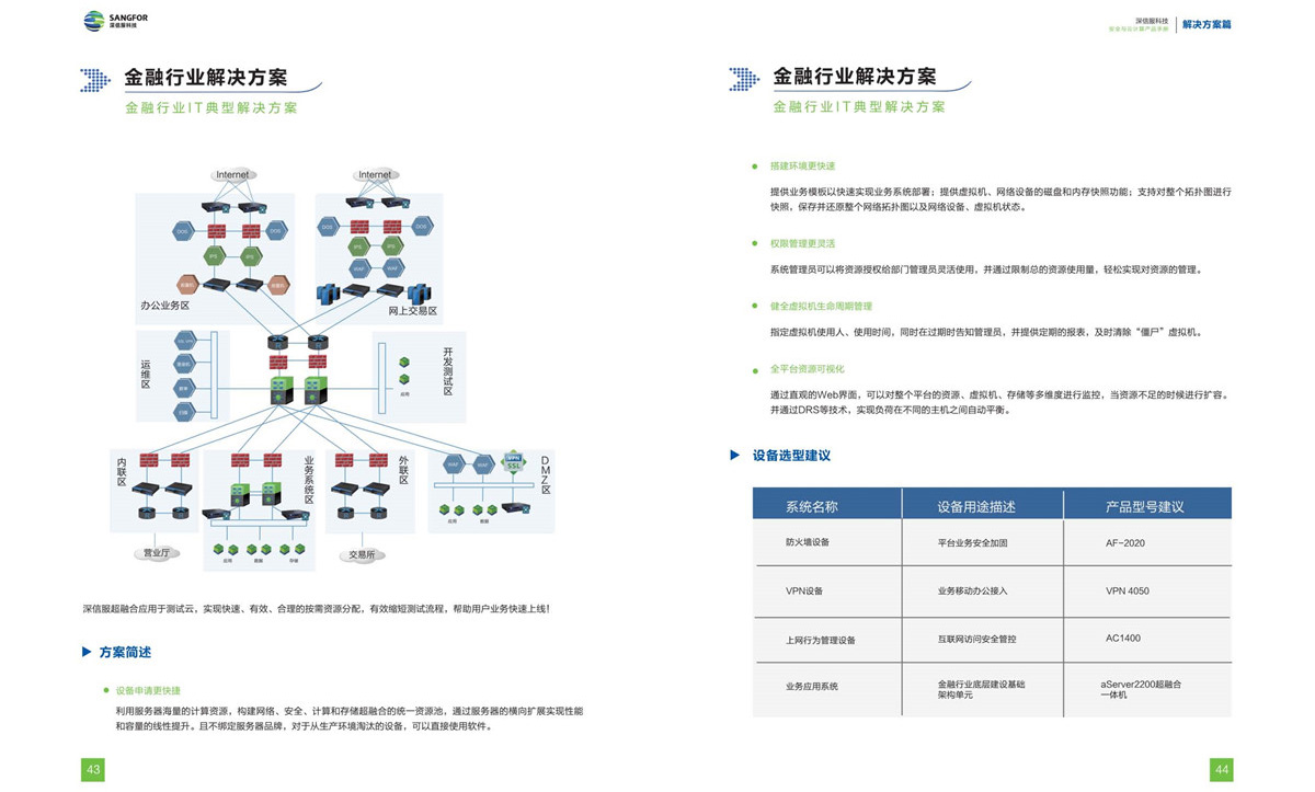 解决方案(图3)